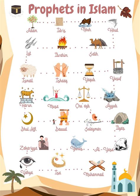 Prophets of Islam .